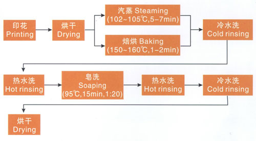 石英石廚房臺面