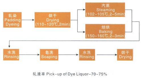 廚房推拉門